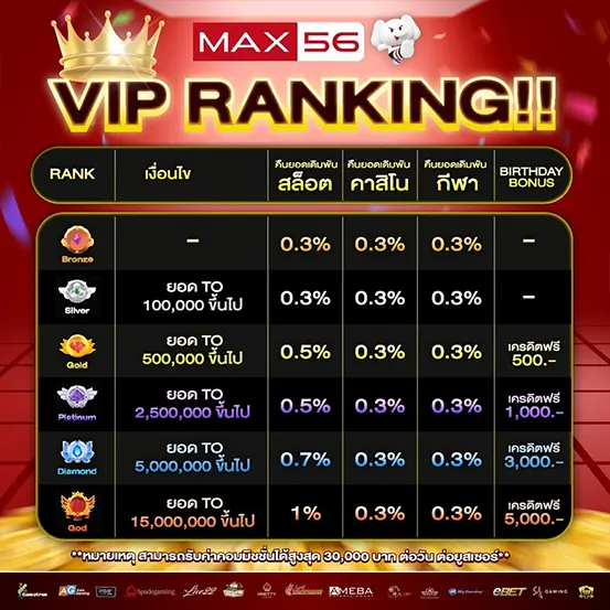 สล็อตวอเลทและระบบจัดการยอดที่เน้นความสะดวก